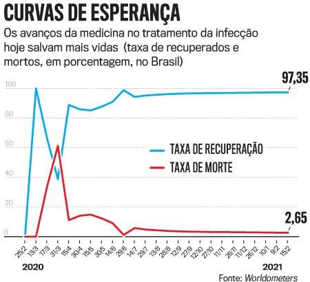 tratamento covid casos leves